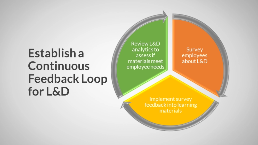 Improve L&D With Continuous Learning | CGS Immersive