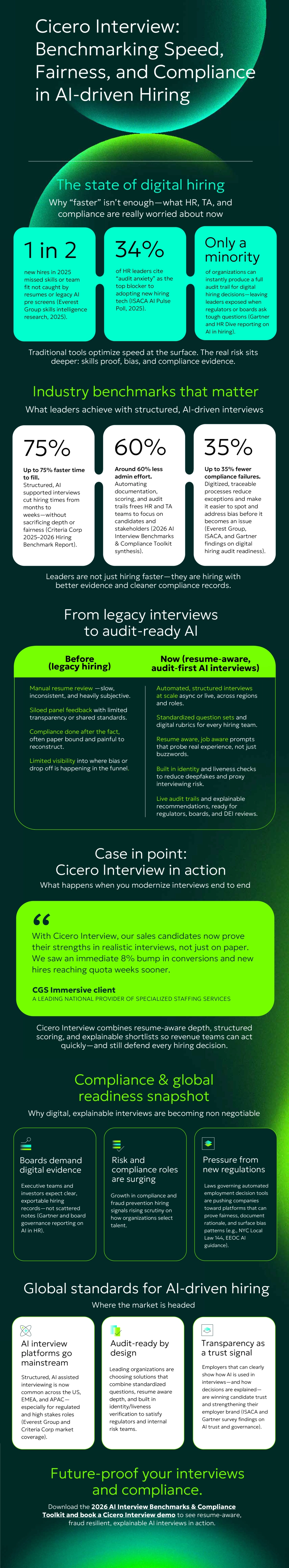 Interview Benchmarks Examples Cicero Interview: Benchmarking Speed, Fairness, and Compliance in AI ...